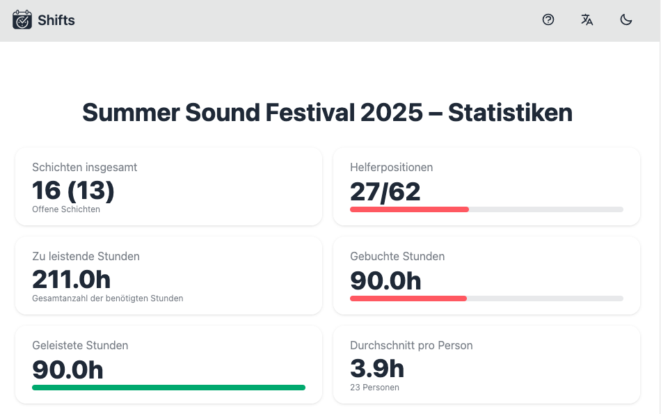 Example of a statistics view
